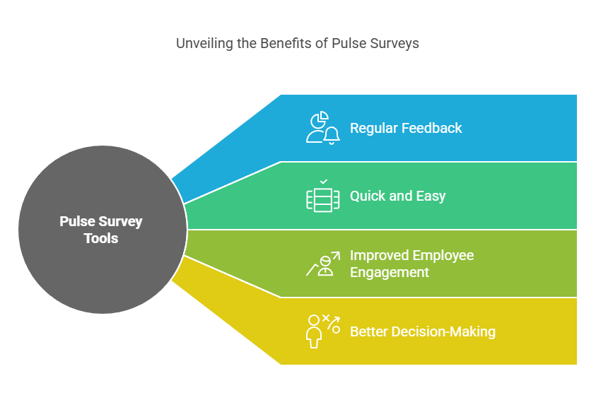 Why Are Pulse Survey Tools Important